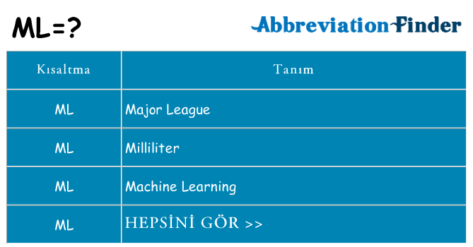 ml ne anlama geliyor