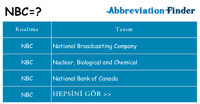 nbc ne anlama geliyor