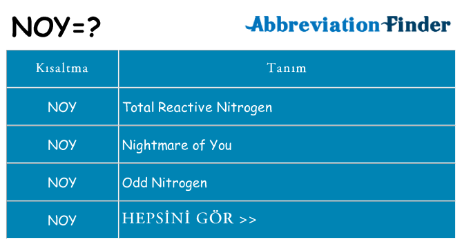 noy ne anlama geliyor