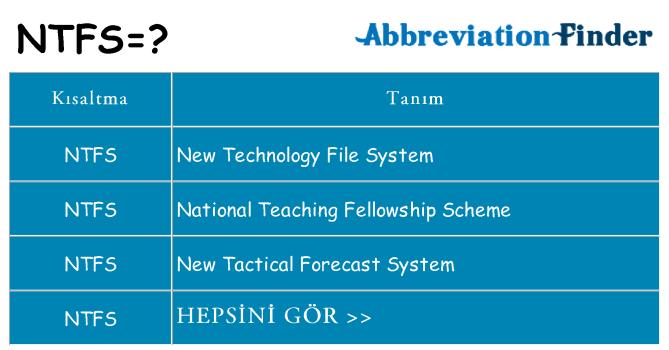 ntfs ne anlama geliyor