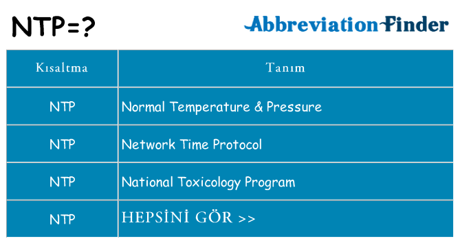 ntp ne anlama geliyor