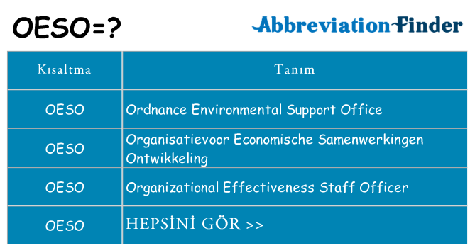 oeso ne anlama geliyor