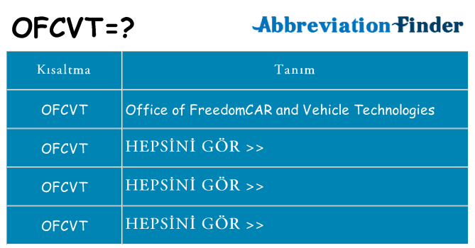 ofcvt ne anlama geliyor