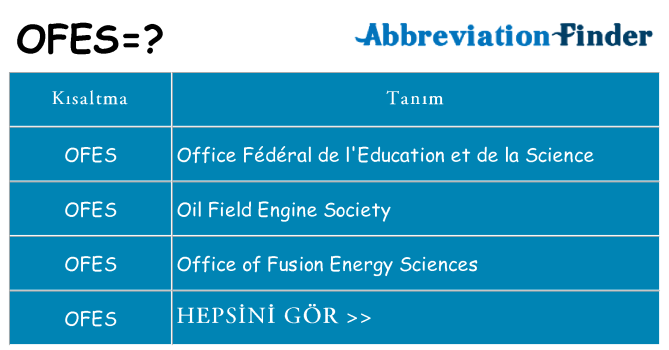 ofes ne anlama geliyor
