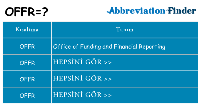 offr ne anlama geliyor