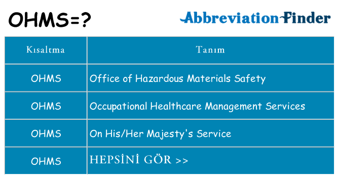 ohms ne anlama geliyor