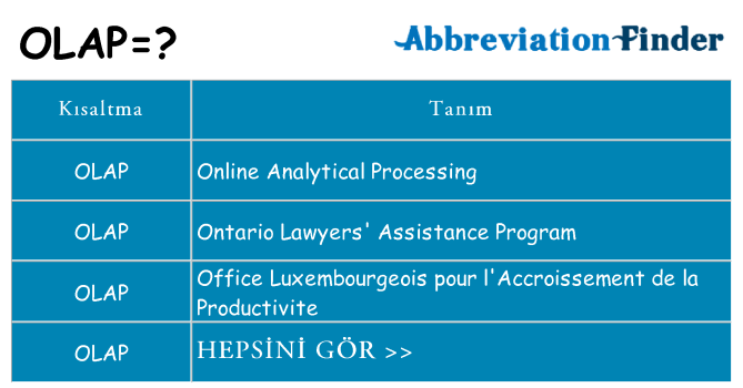 olap ne anlama geliyor