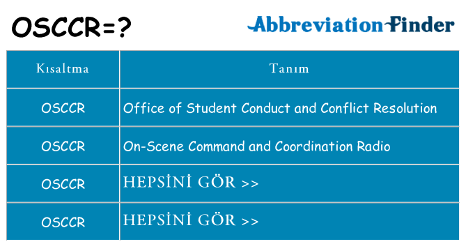 osccr ne anlama geliyor