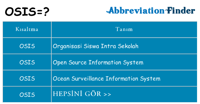 osis ne anlama geliyor