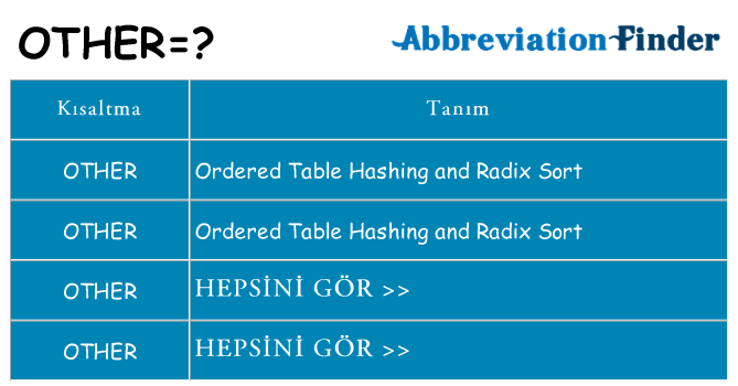other ne anlama geliyor