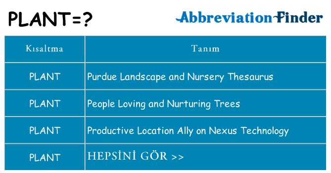 plant ne anlama geliyor