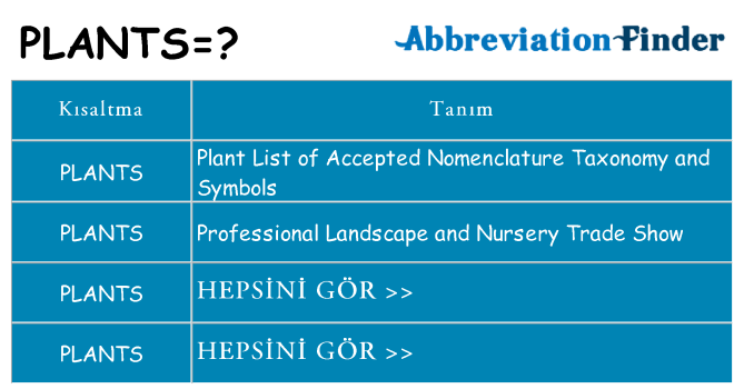 plants ne anlama geliyor