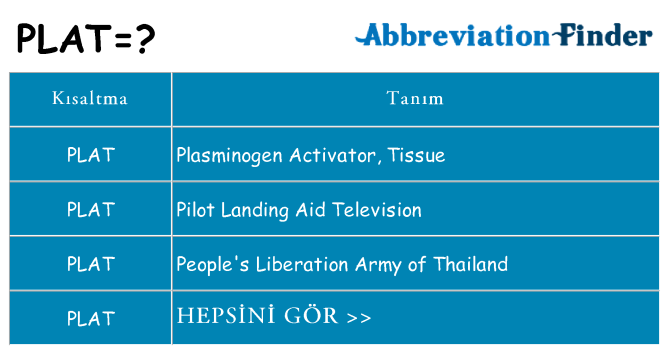 plat ne anlama geliyor