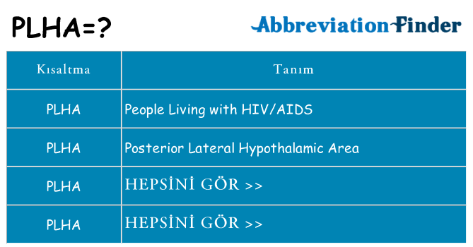 plha ne anlama geliyor