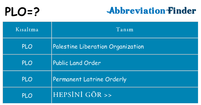 plo ne anlama geliyor