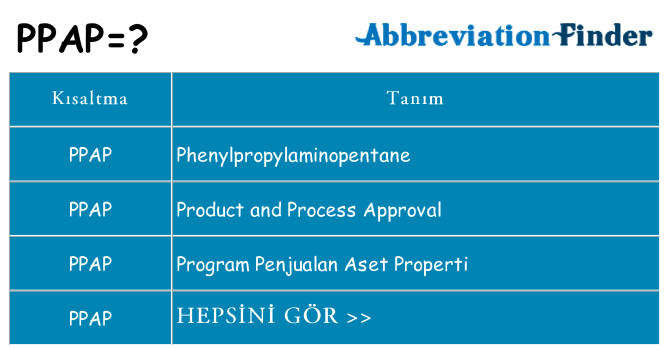 ppap ne anlama geliyor