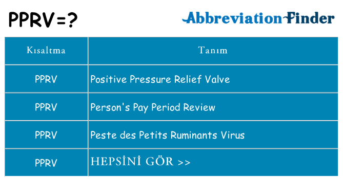 pprv ne anlama geliyor