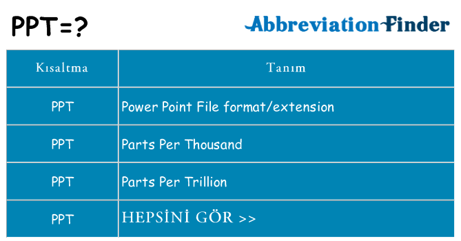 ppt ne anlama geliyor