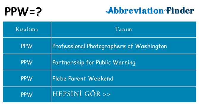 ppw ne anlama geliyor