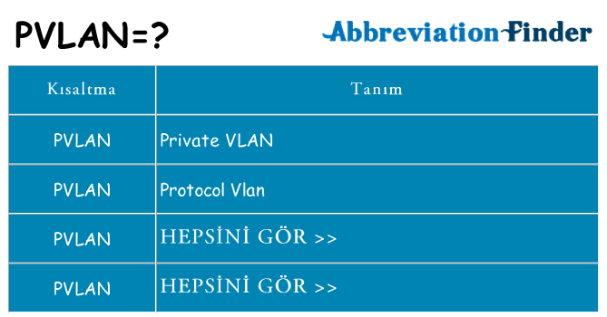 pvlan ne anlama geliyor