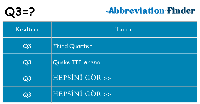 q3 ne anlama geliyor