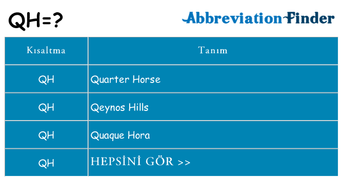 qh ne anlama geliyor