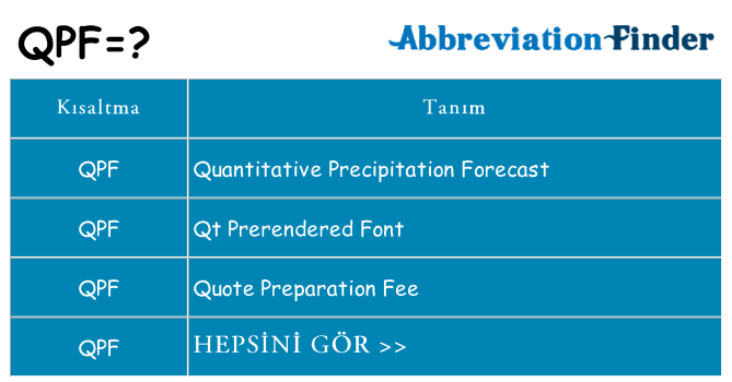 qpf ne anlama geliyor