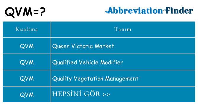 qvm ne anlama geliyor