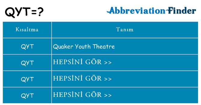 qyt ne anlama geliyor