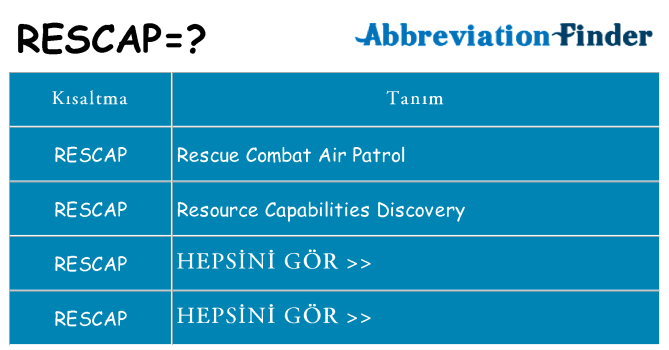 rescap ne anlama geliyor