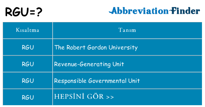 rgu ne anlama geliyor