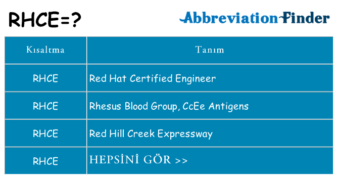 rhce ne anlama geliyor
