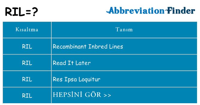 ril ne anlama geliyor