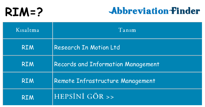 rim ne anlama geliyor
