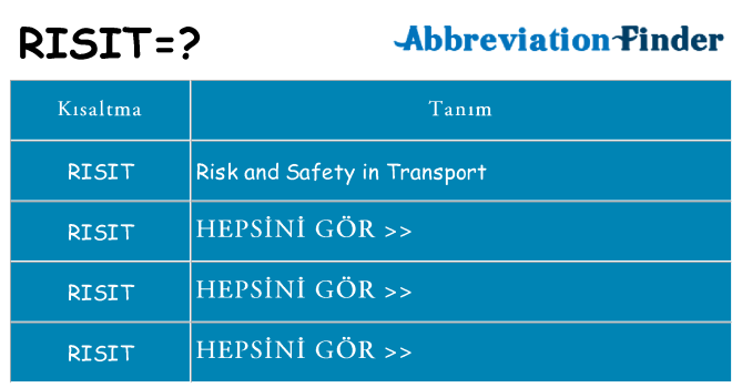 risit ne anlama geliyor