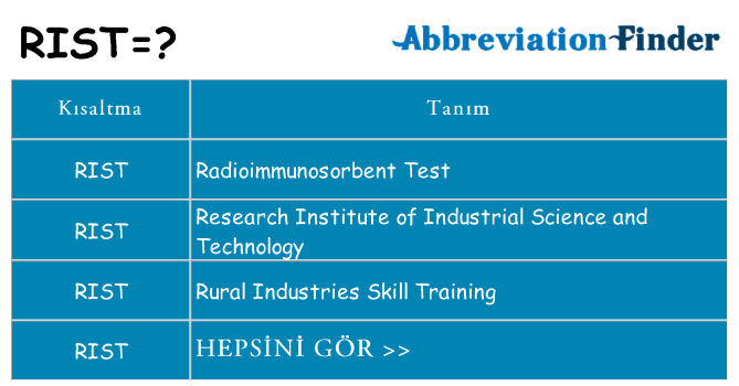 rist ne anlama geliyor