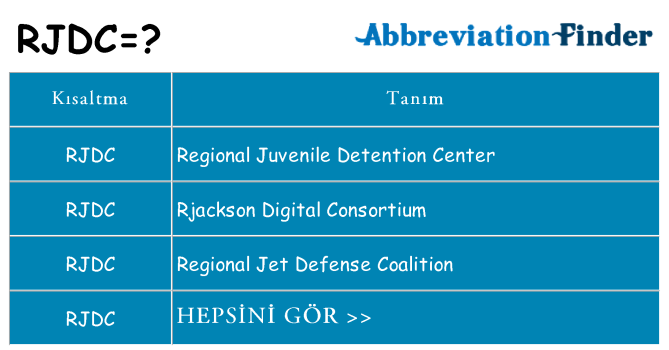 rjdc ne anlama geliyor