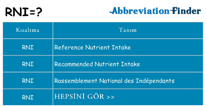 rni ne anlama geliyor