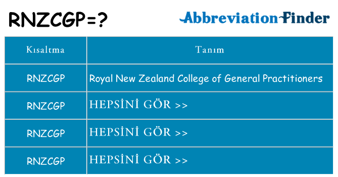 rnzcgp ne anlama geliyor