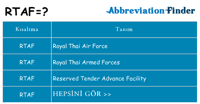 rtaf ne anlama geliyor