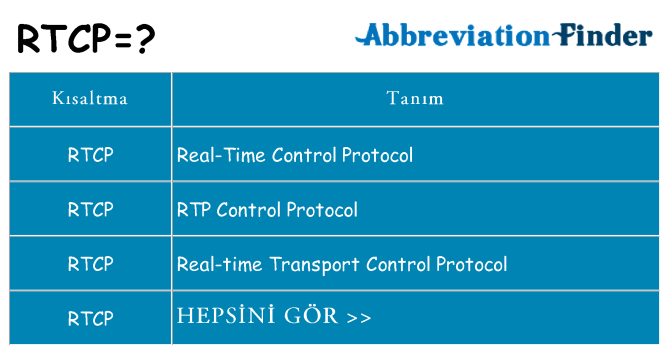 rtcp ne anlama geliyor