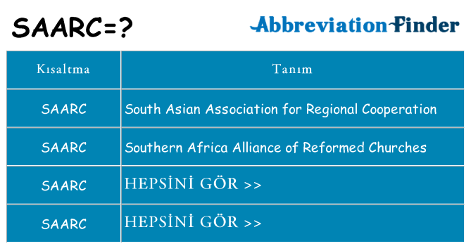 saarc ne anlama geliyor