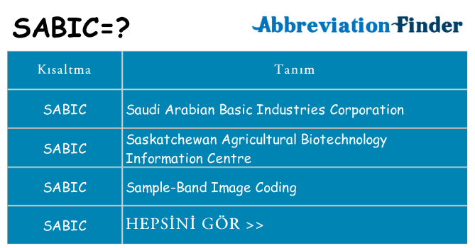 sabic ne anlama geliyor