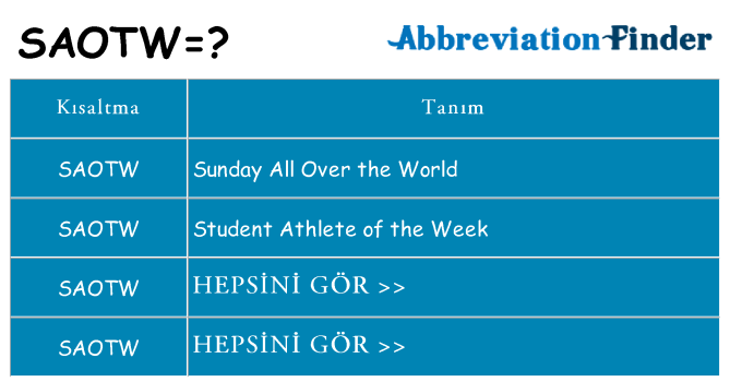 saotw ne anlama geliyor