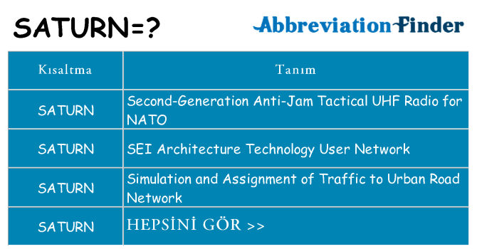 saturn ne anlama geliyor