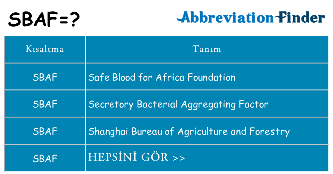 sbaf ne anlama geliyor