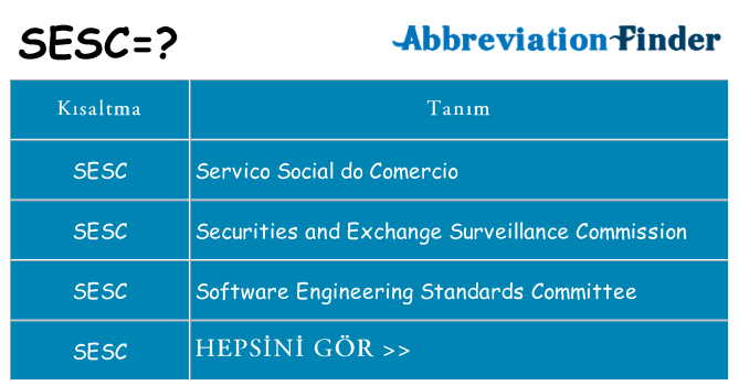 sesc ne anlama geliyor