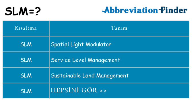slm ne anlama geliyor