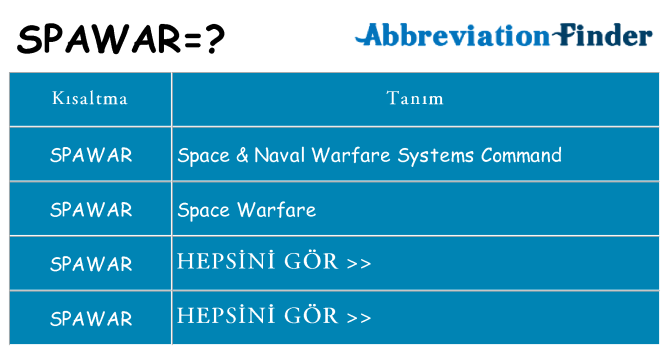 spawar ne anlama geliyor