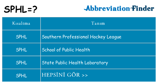 sphl ne anlama geliyor